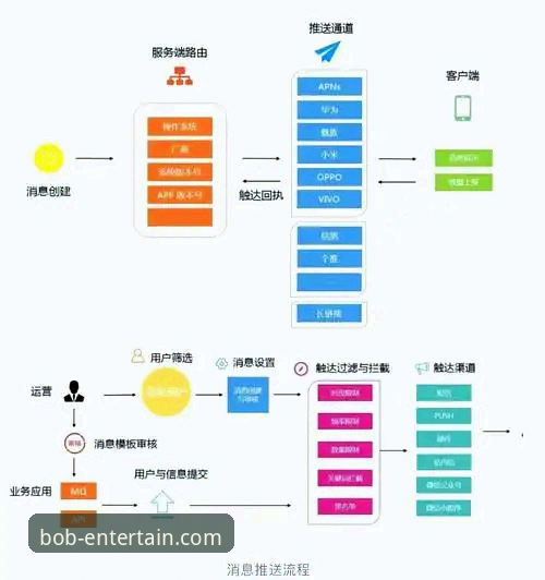 BOB娱乐平台移动端体验深度分析：APP版本迭代与下载方案全面解析